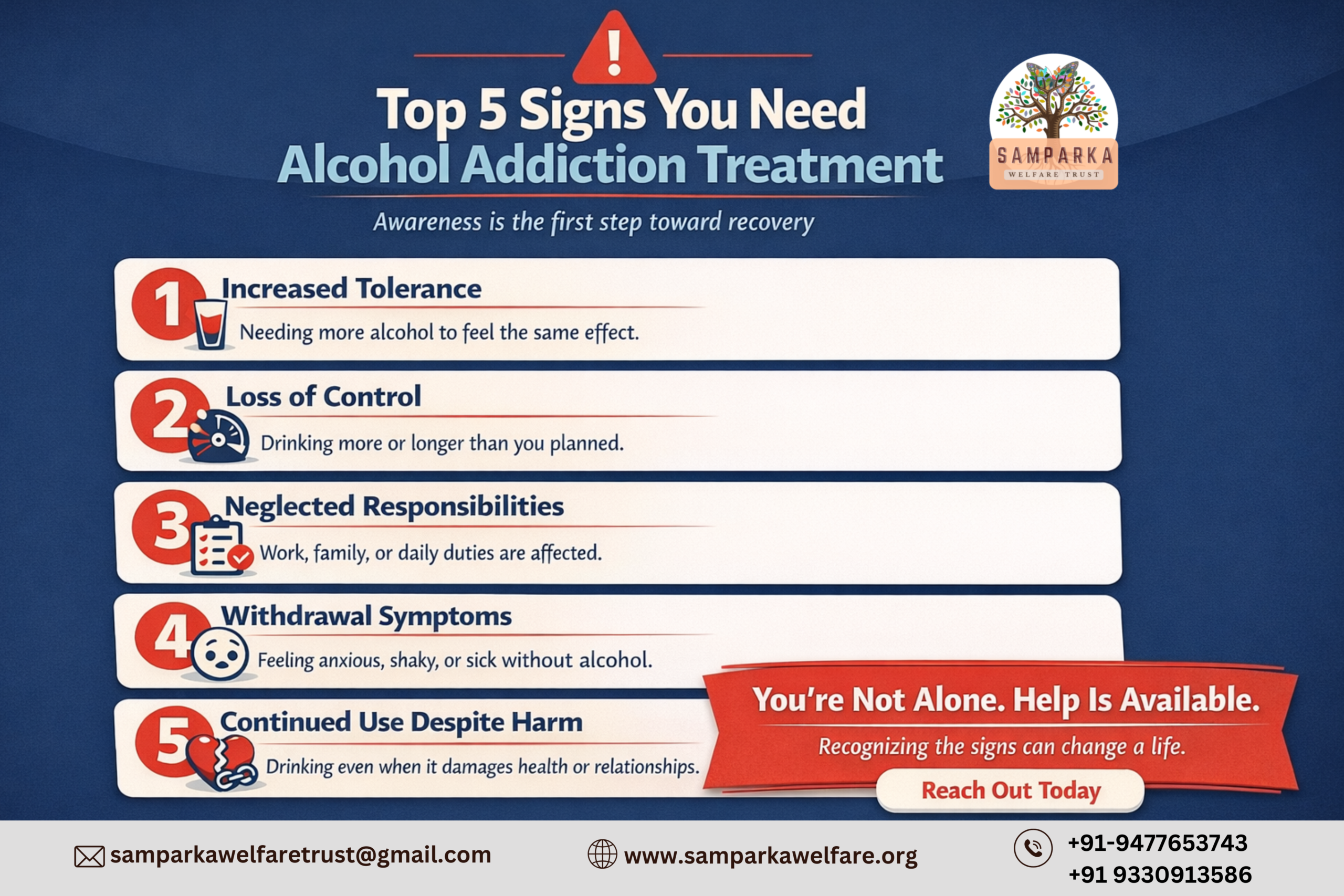 Samparka Welfare Trust