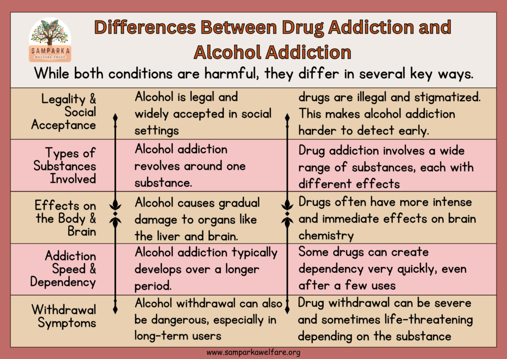 Drug or Alcohol Addiction? Know the Difference addiction treatment