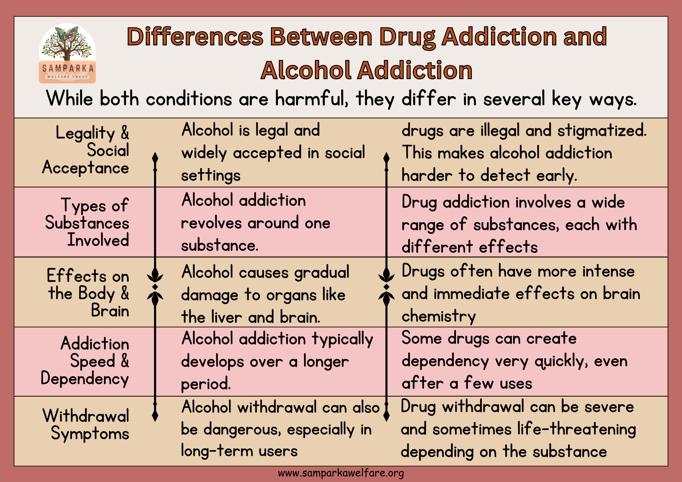 Samparka Welfare Trust
