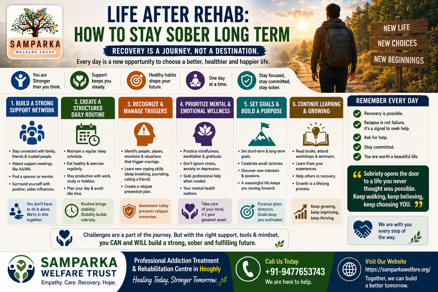 Samparka Welfare Trust