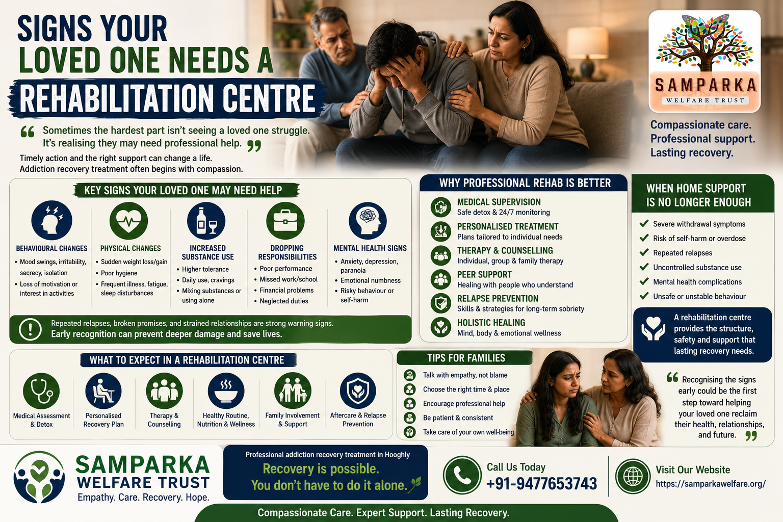 Samparka Welfare Trust