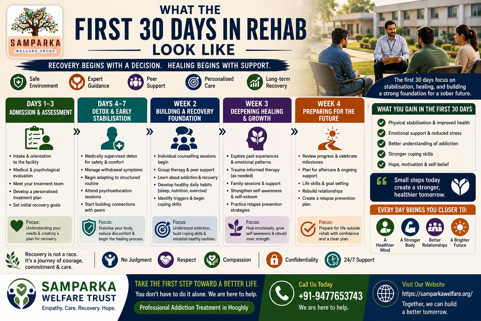 Samparka Welfare Trust