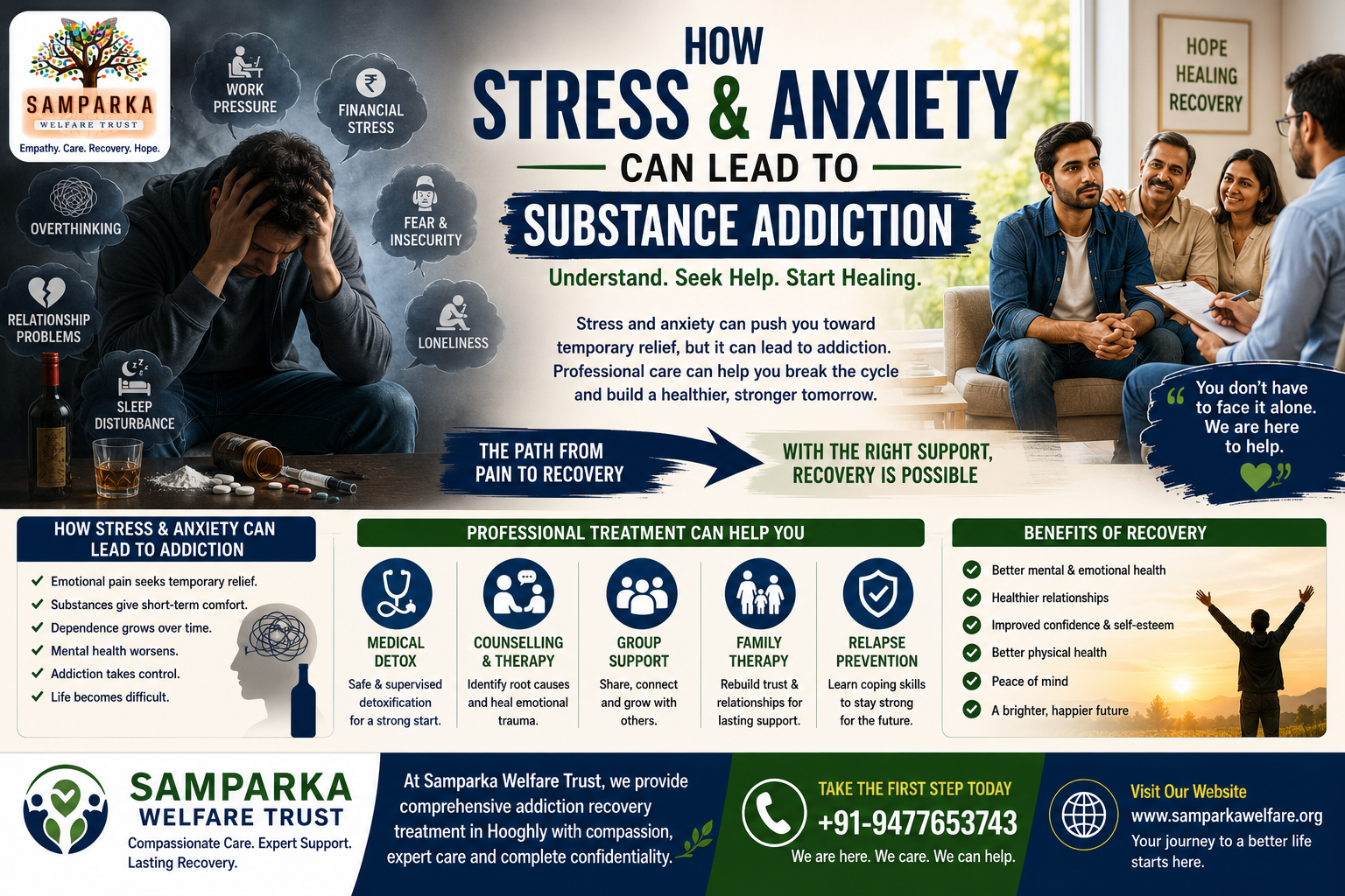 Samparka Welfare Trust