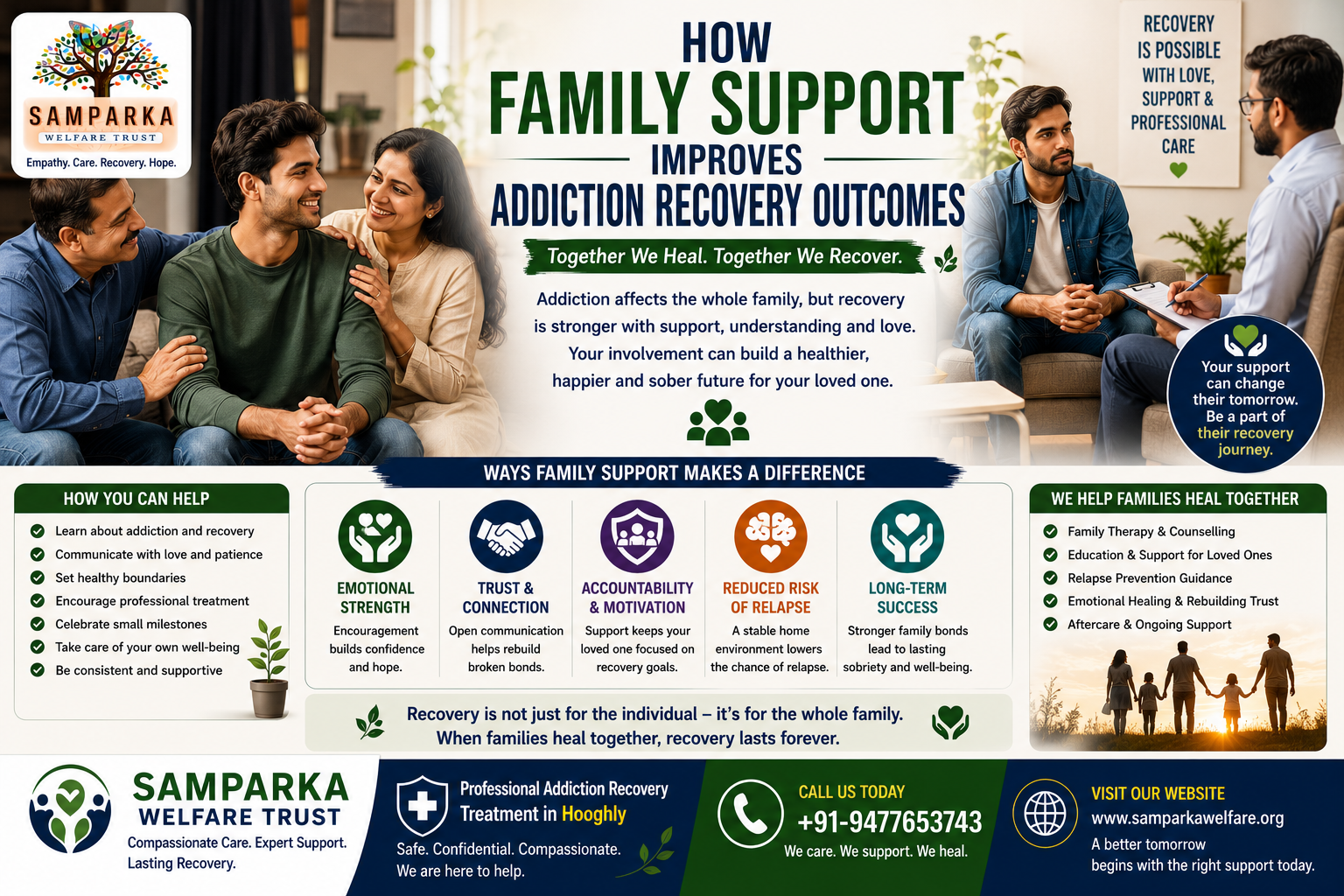 Samparka Welfare Trust