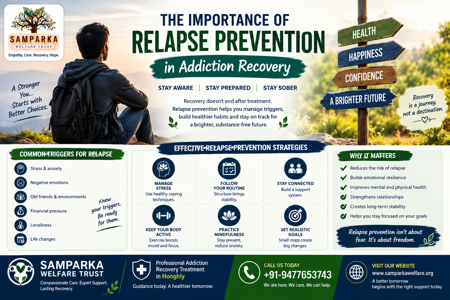 Samparka Welfare Trust